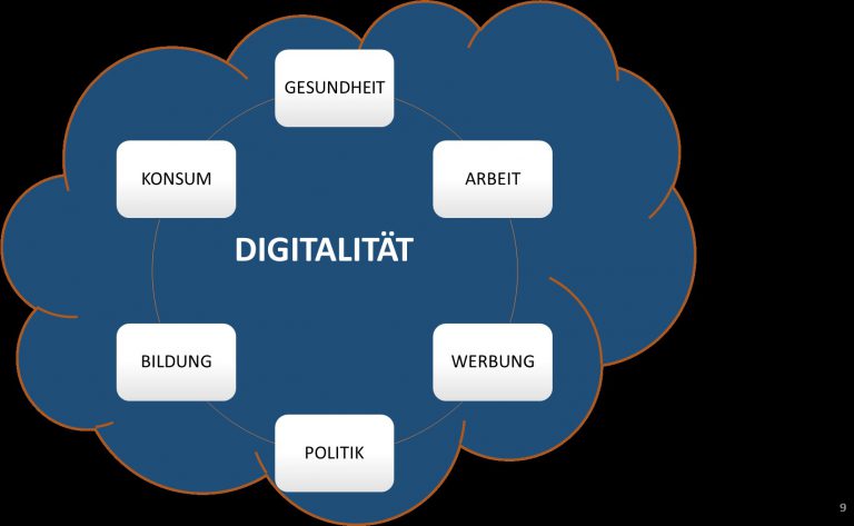 Digitalität – Digitalität statt Digitalisierung